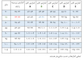 اندازه کاپ و دور سینه و سایز152-4