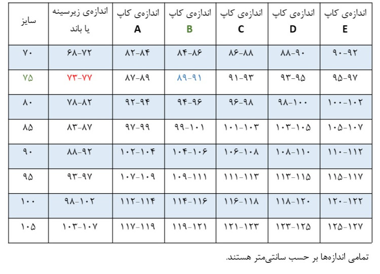 اندازه کاپ و دور سینه و سایز